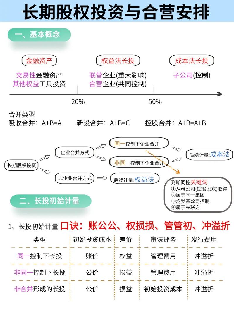 持有至到期投资的持有