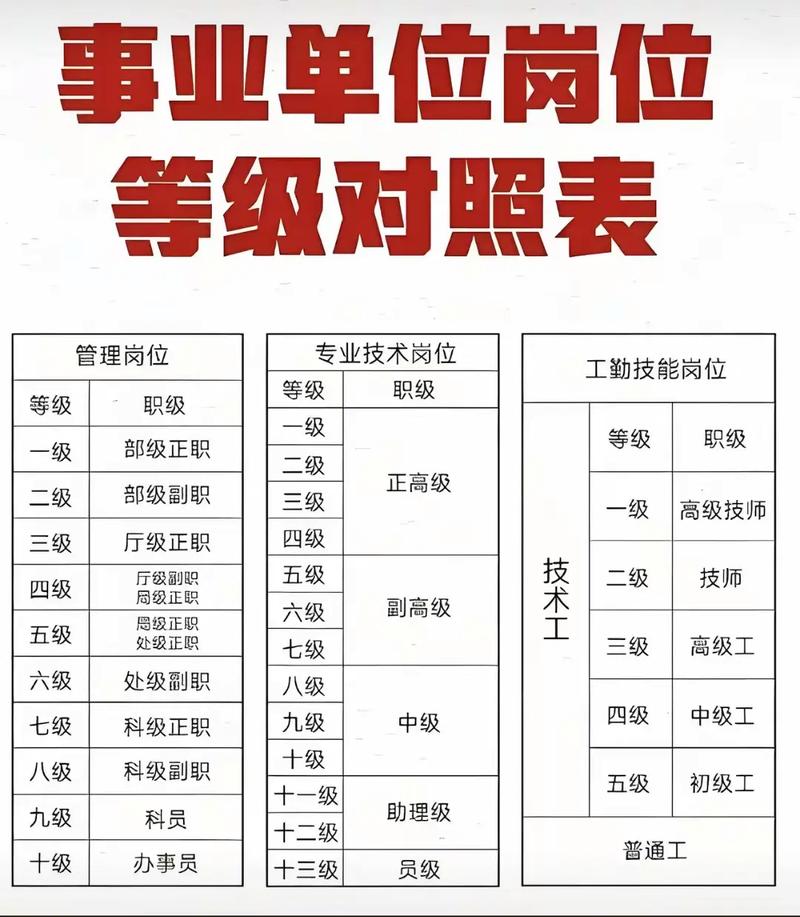 事业单位管理岗转技术岗