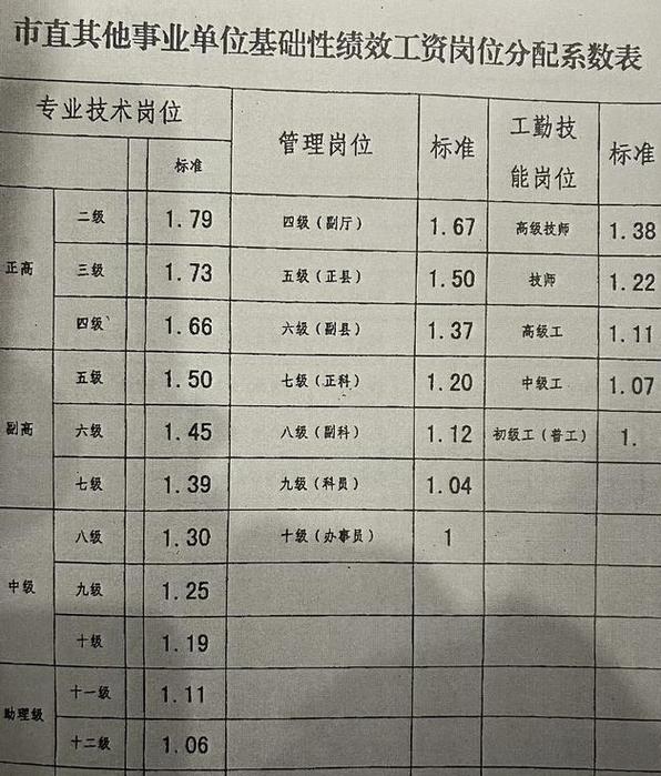 事业单位管理岗转技术岗