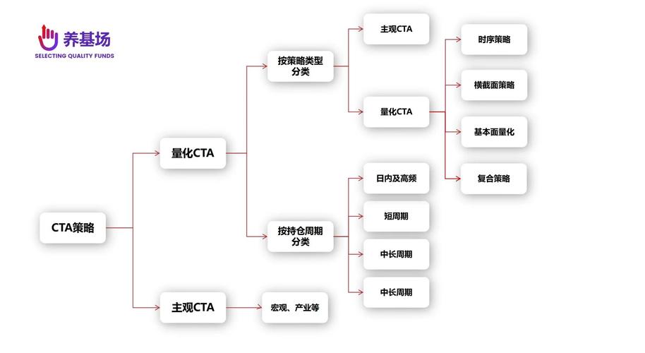 私募基金投资私募基金