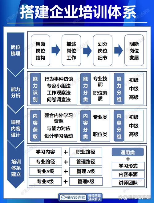 济南企业体系培训