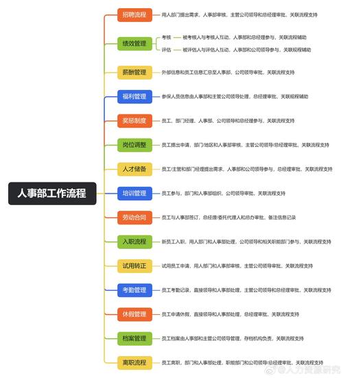 人力资源管理的内容包括