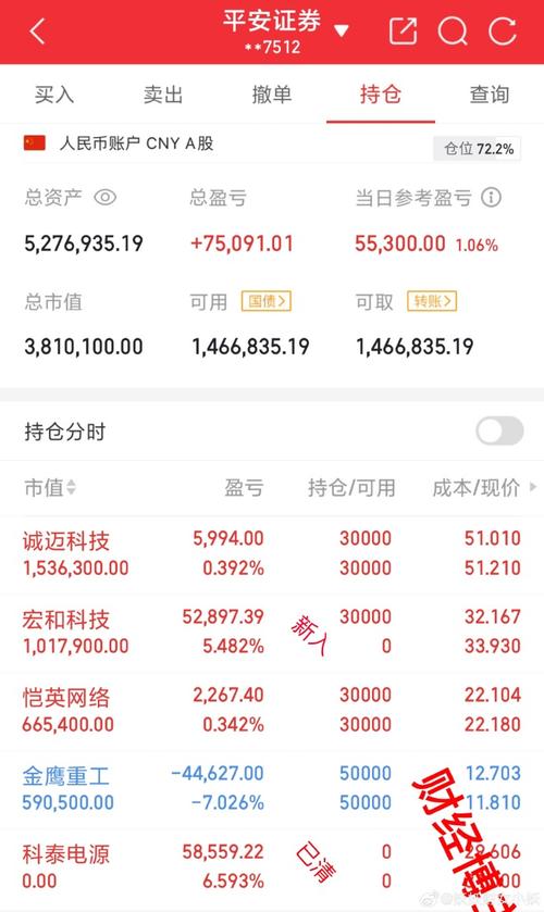 中国投资有限公司股票