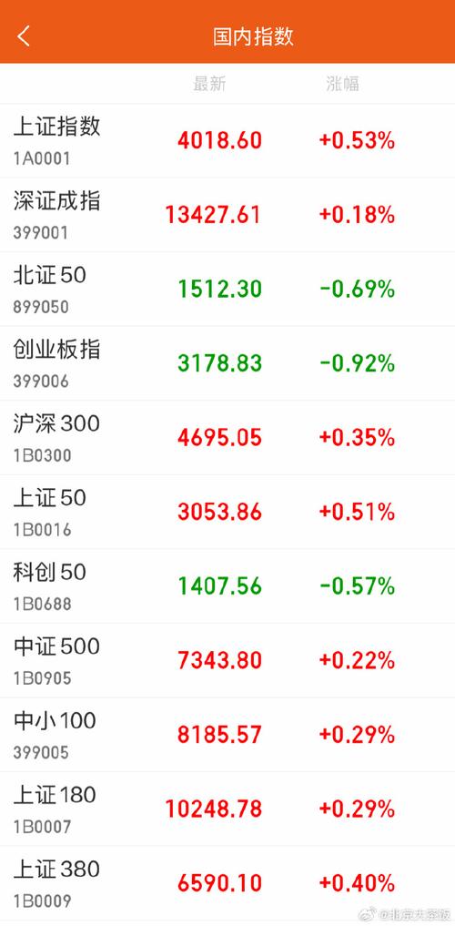 中国投资有限公司股票