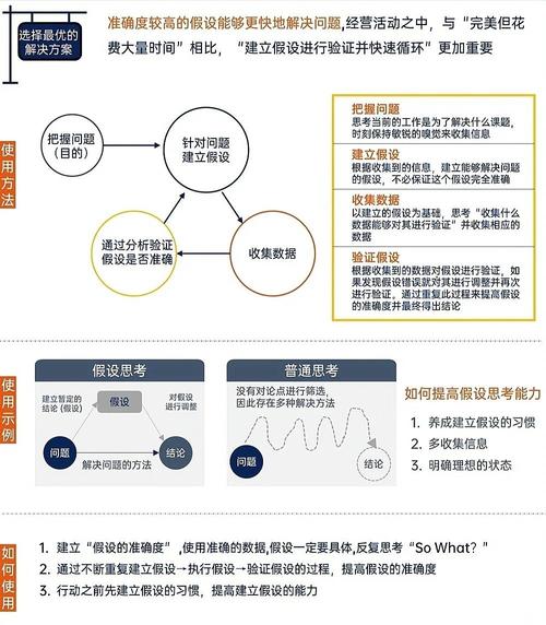 领导和管理的区别与联系
