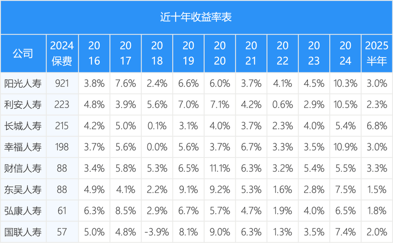投资收益率标准差计算