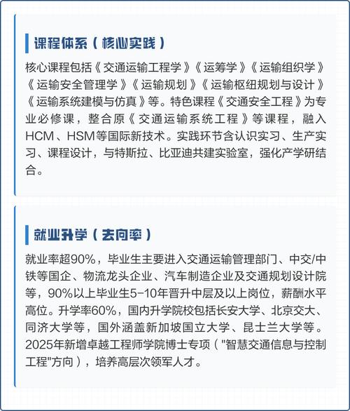 长安大学 交通运输管理