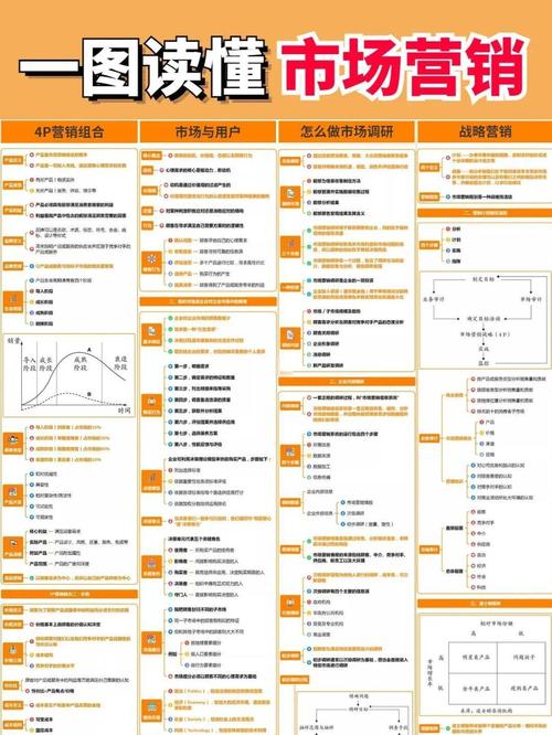 渠道销售培训大纲