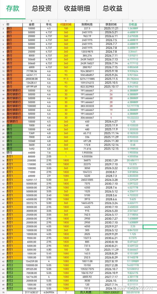 手上有几万块如何投资