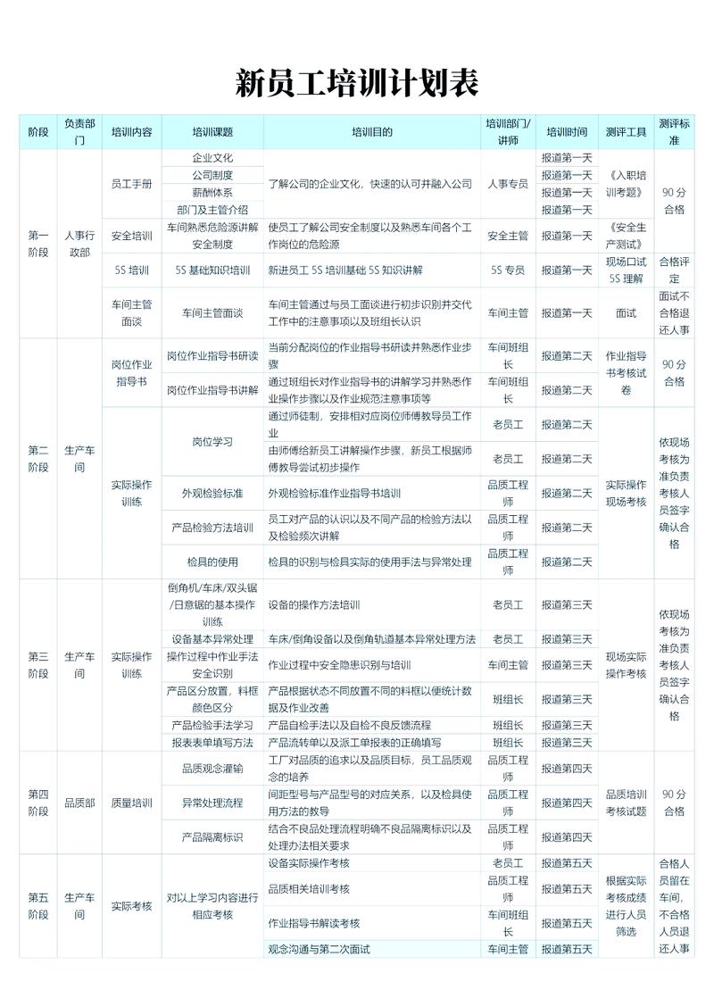 质量培训计划课程