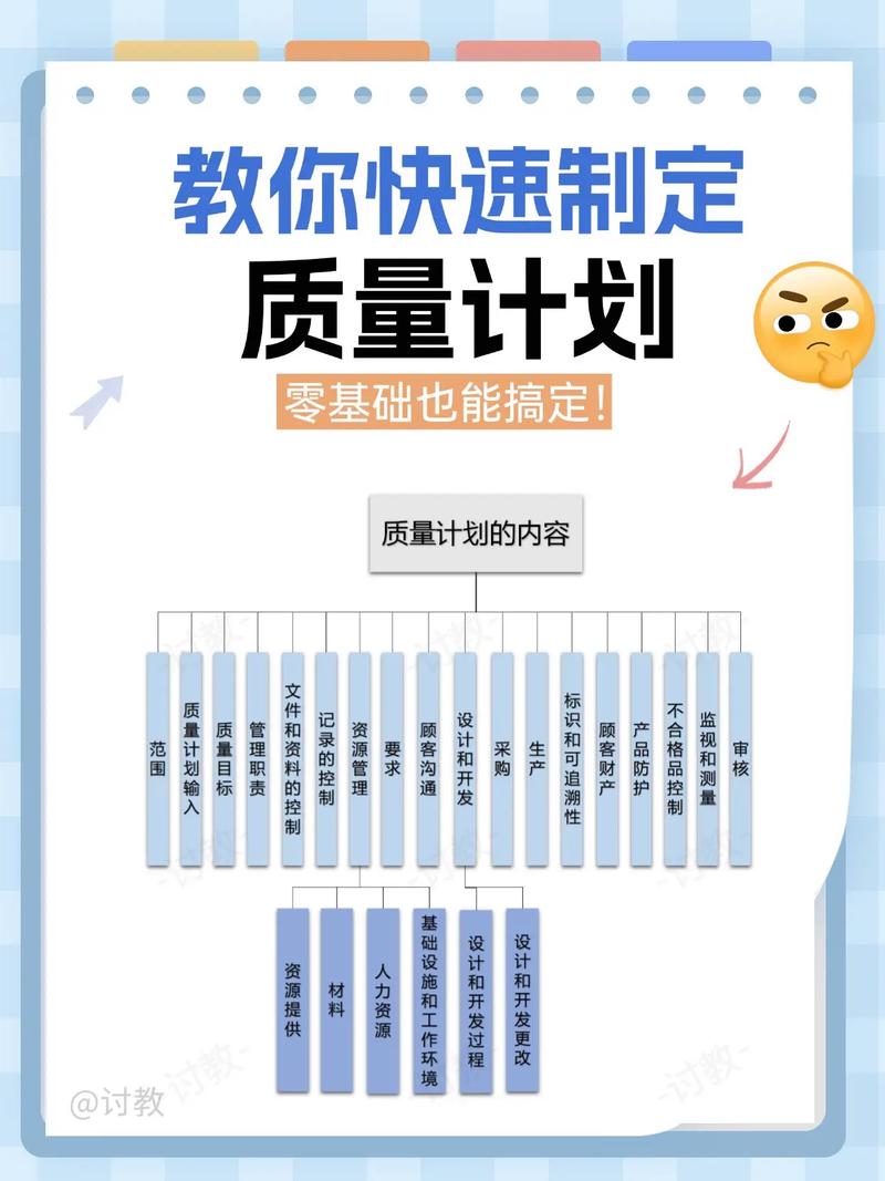 质量培训计划课程