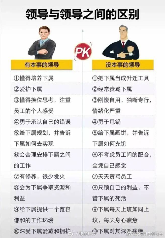 领导和管理的区别和联系