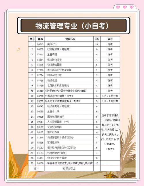 物流管理专业的就业前景