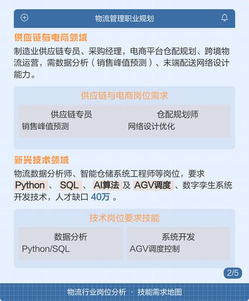 物流管理专业的就业前景