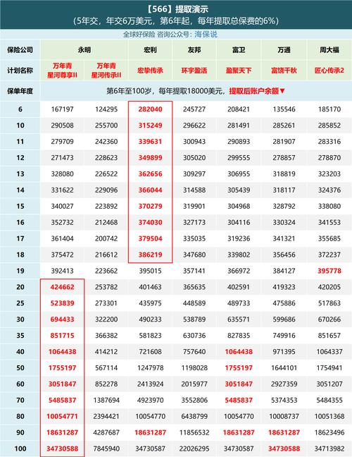 p2p平台投资投多少