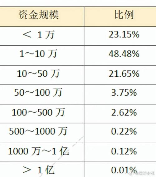 p2p平台投资投多少