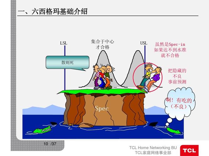 重庆6西格玛培训