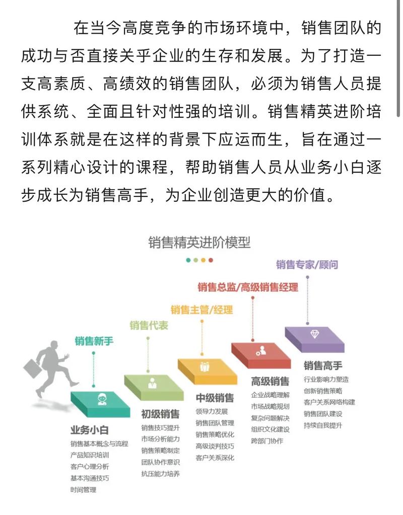 企业培训销量排行