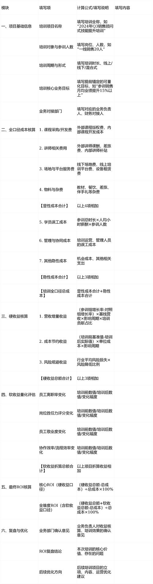 企业培训销量排行