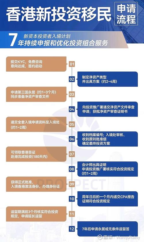 香港资本市场投资研究