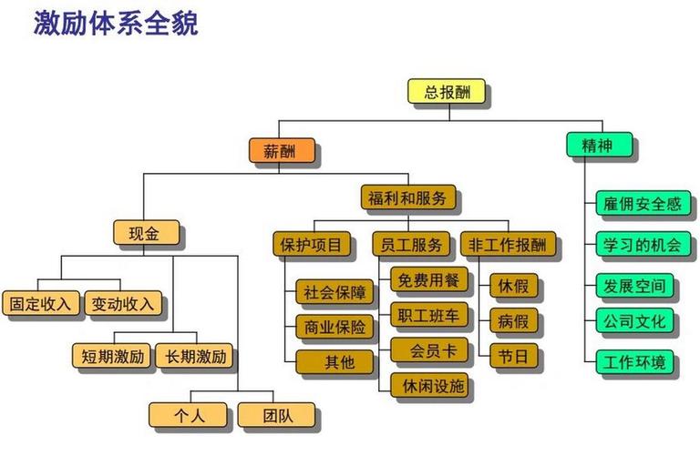 薪资体系培训大纲