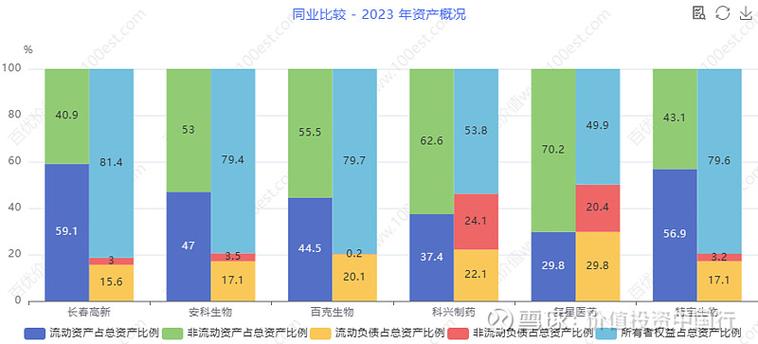 长期投资是流动资产吗