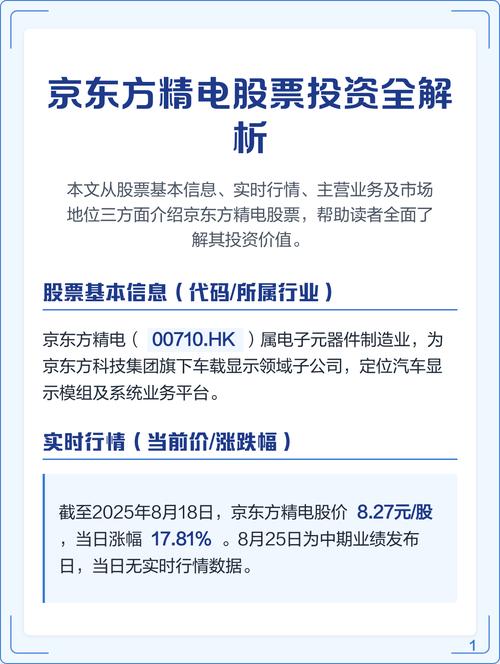 京东方股票值得投资吗