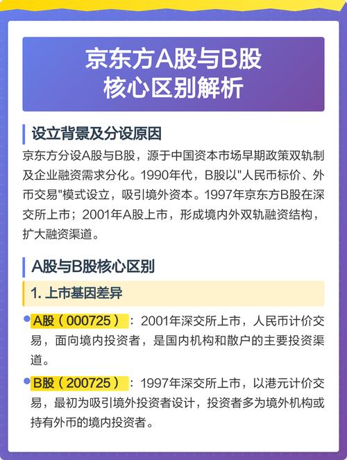 京东方股票值得投资吗