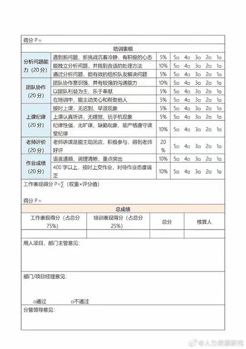 培训管理量化考核