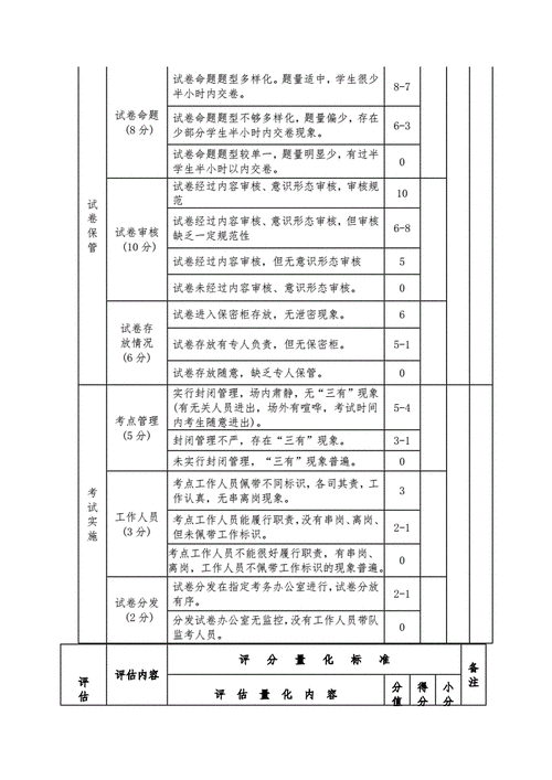 培训管理量化考核