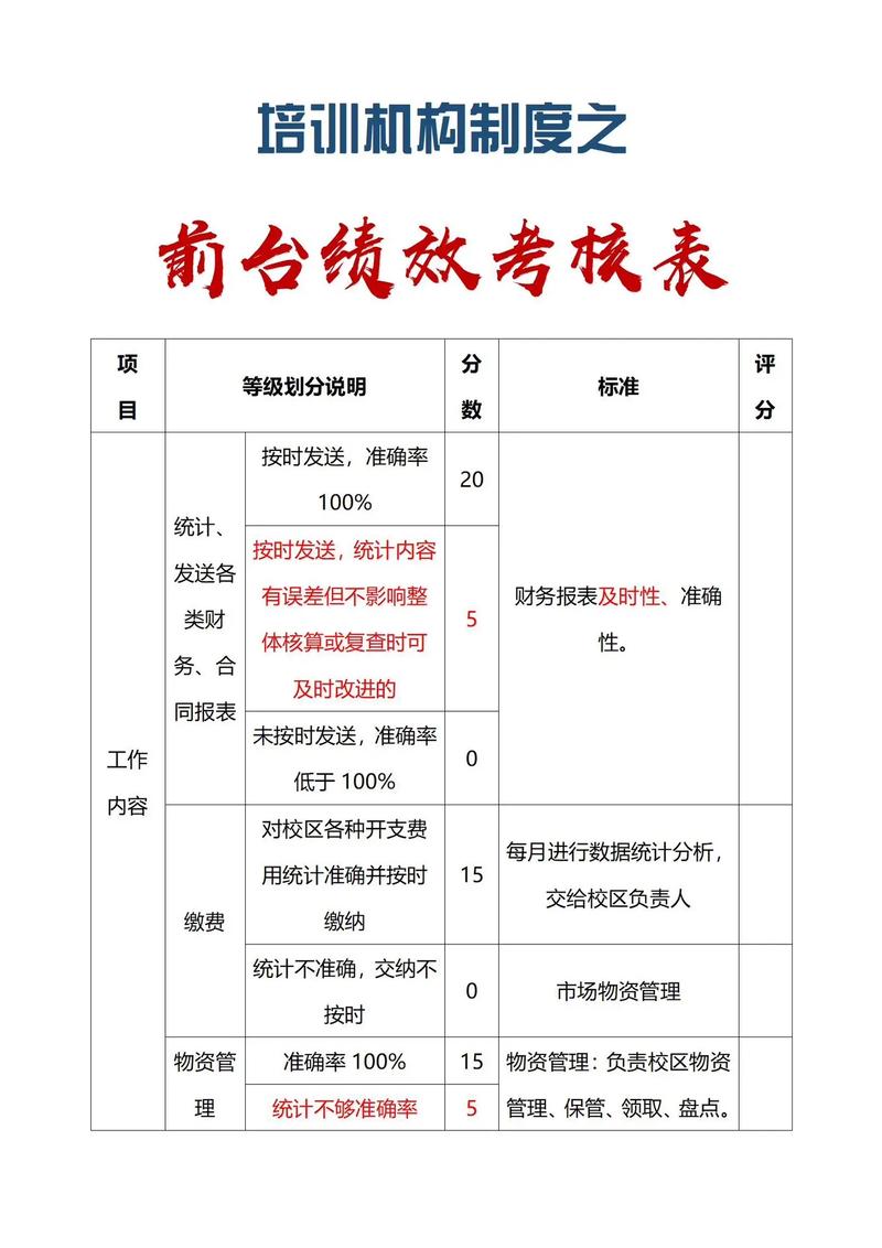 培训管理量化考核