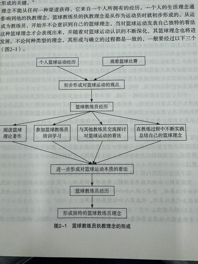 教练技巧培训内容