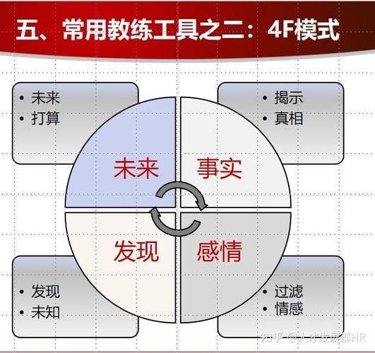 教练技巧培训内容