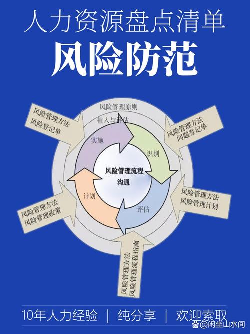 全面风险管理 内部控制