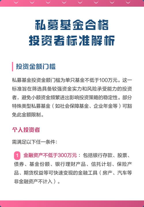 合格投资者标准是什么