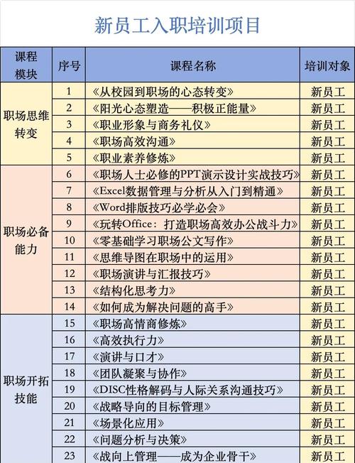 商业培训课程资料