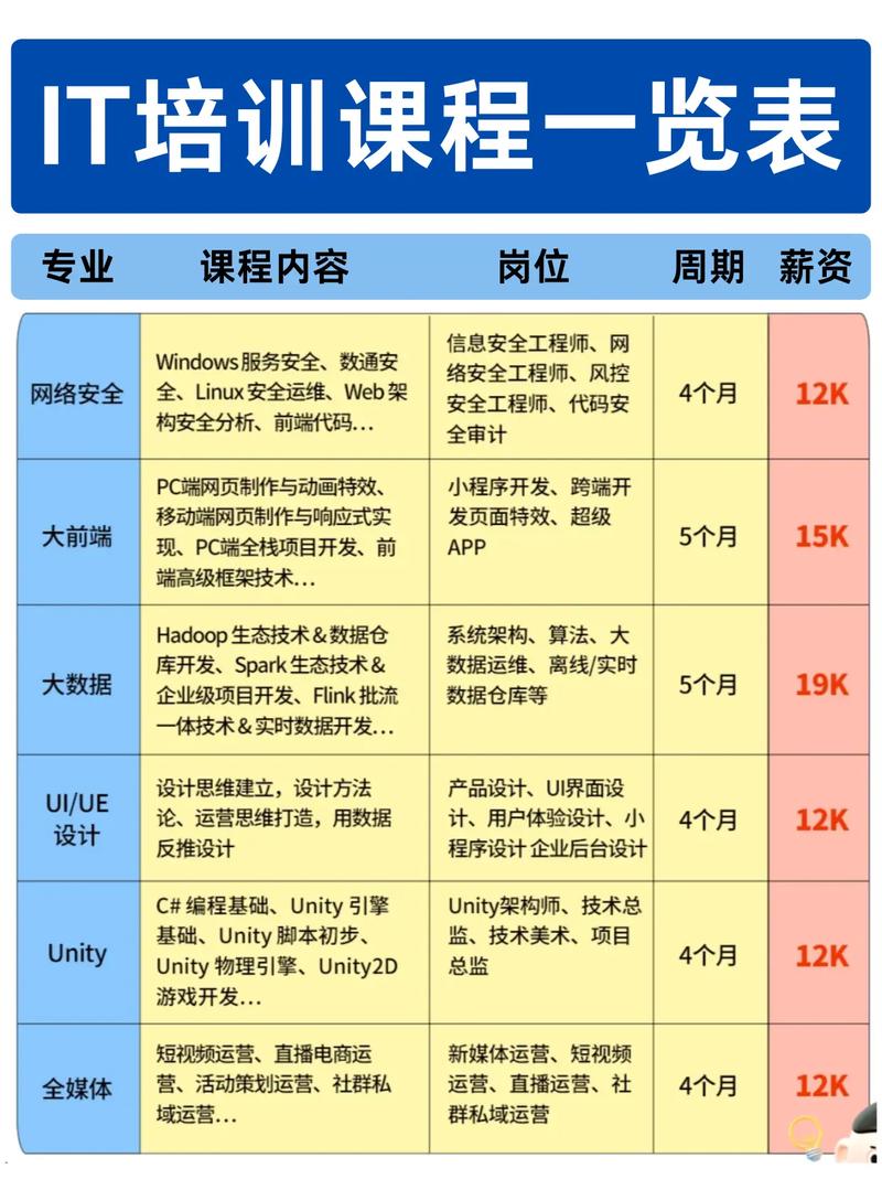 商业培训课程资料