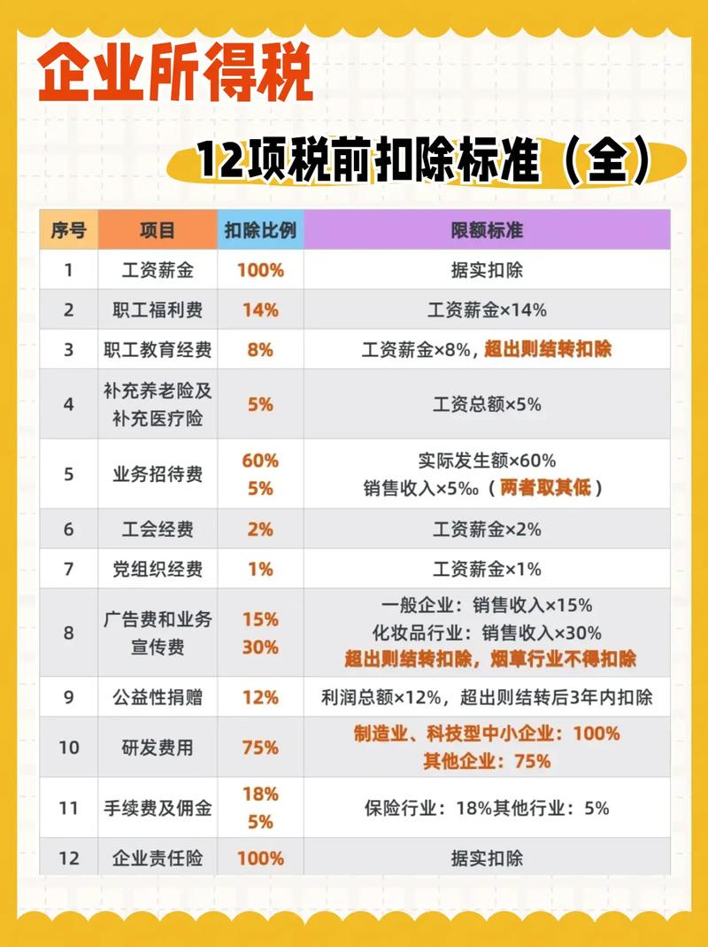 权益性投资企业所得税