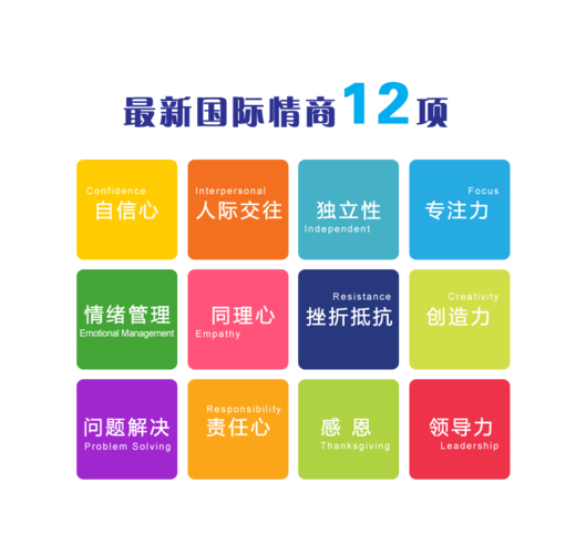 情商管理培训计划