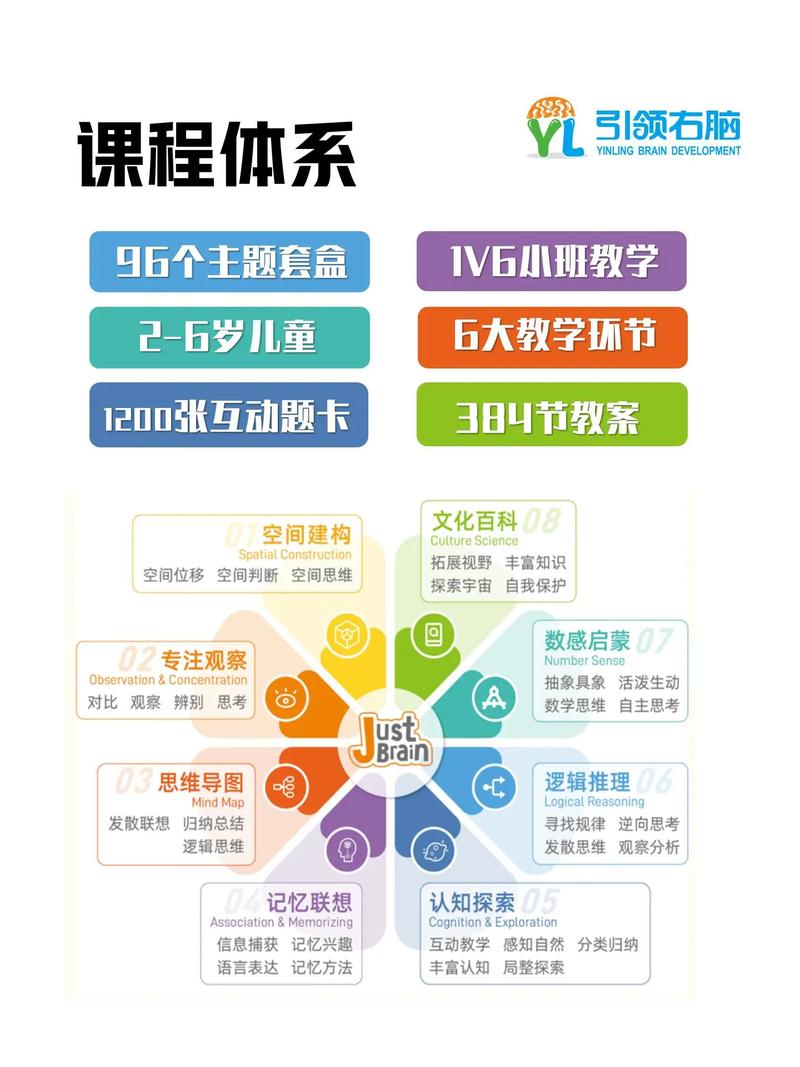 思维相关培训课程