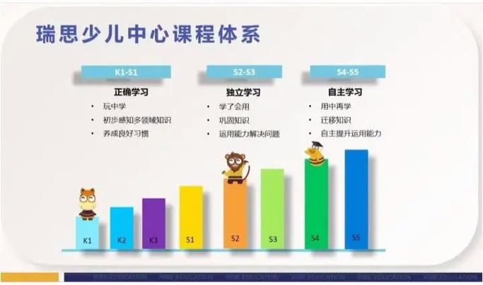 思维相关培训课程