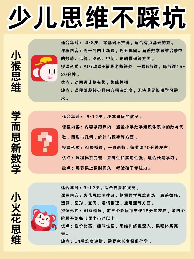 思维相关培训课程