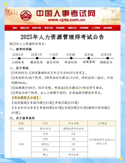 江苏人力资源管理师报名