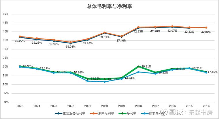 福耀玻璃股票投资分析