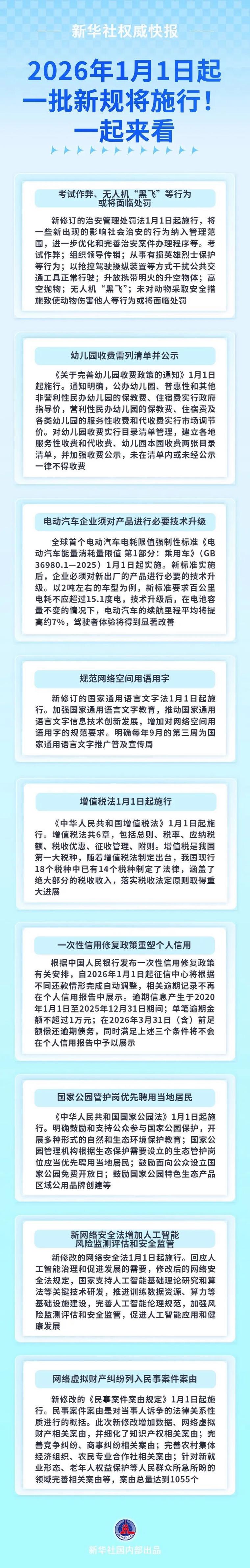 私募投资基金备案新规