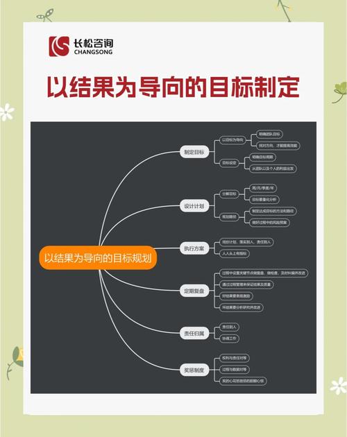 结果导向培训案例