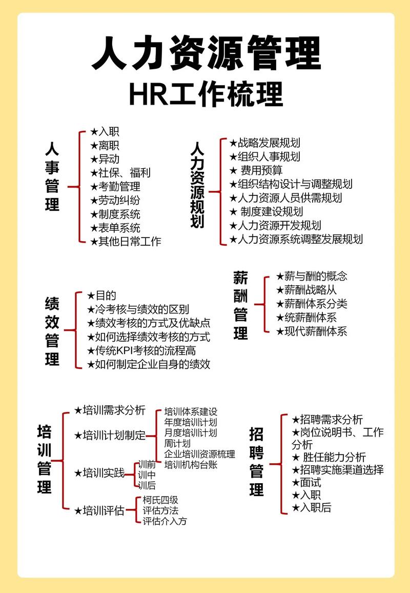 什么是人力资源管理战略