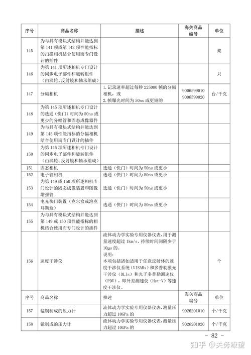 进口许可证管理货物目录
