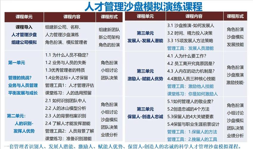 模拟沙盘培训技巧