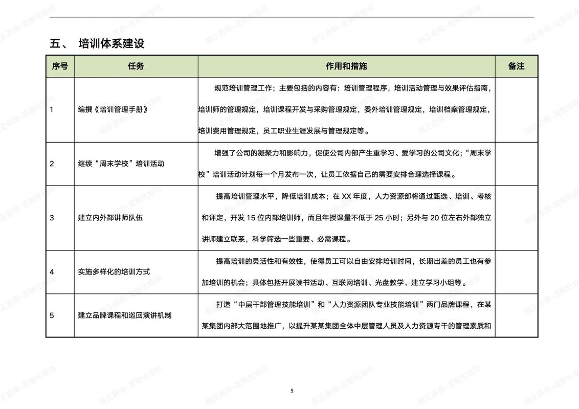 过程统计培训目的